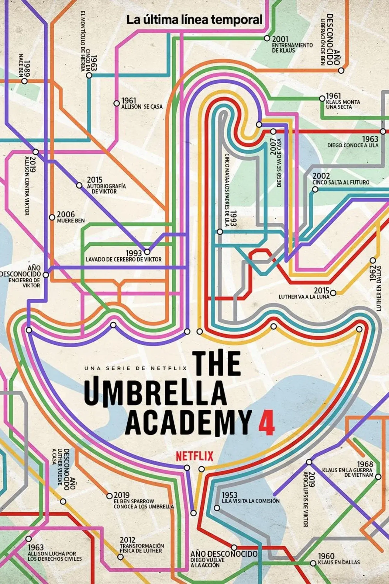 The Umbrella Academy (S4)